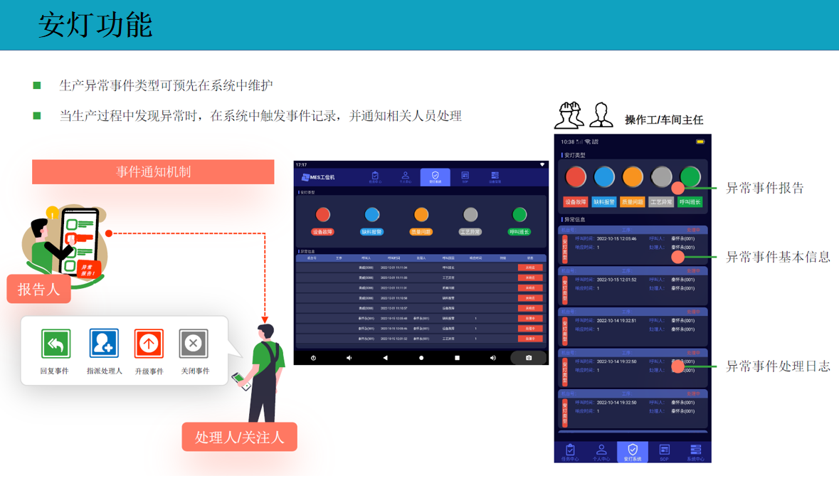 云表MES系统解决方案